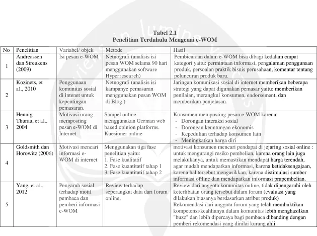 Tabel 2.1 Penelitian Terdahulu Mengenai e-WOM  