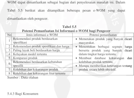 Tabel 5.5 berikut akan ditampilkan beberapa pesan e-WOM yang dapat 