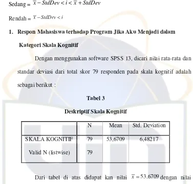 Tabel 3  Deskriptif Skala Kognitif 