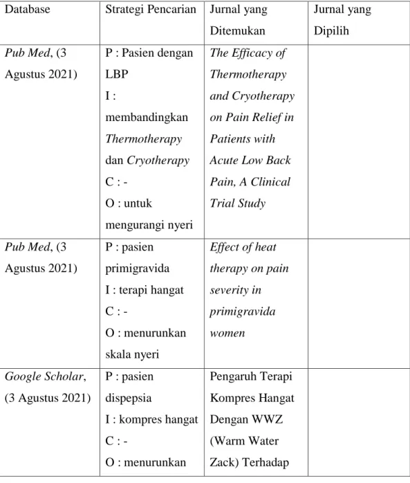 Tabel 4. 1 Strategi Penelusuran Bukti  Database  Strategi Pencarian  Jurnal yang 