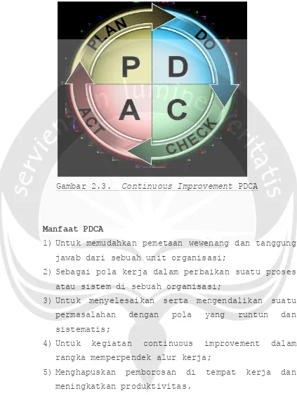 Gambar 2.3.  Continuous Improvement PDCA 