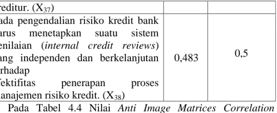 Tabel  4.5  Nilai  Anti  Image  Matrices  Correlation  setelah  variabel X 13  dikeluarkan dari uji MSA 