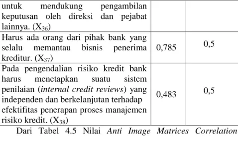 Tabel  4.6  Nilai  Anti  Image  Matrices  Correlation  setelah  variabel X 33  dikeluarkan dari uji MSA 