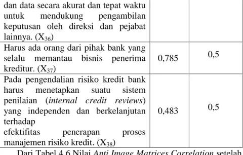 Tabel  4.7  Nilai  Anti  Image  Matrices  Correlation  setelah  variabel X 34  dikeluarkan dari uji MSA