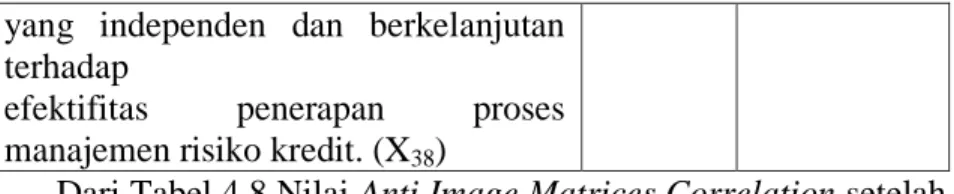 Tabel  4.9  Nilai  Anti  Image  Matrices  Correlation  setelah  variabel X 35  dikeluarkan dari uji MSA