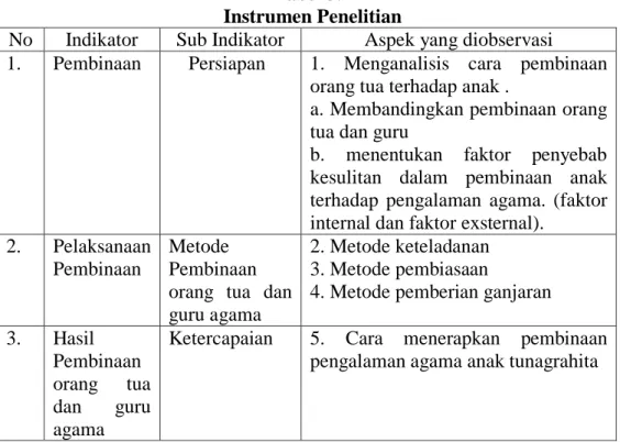 Tabel 3.4  Instrumen Penelitian 