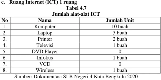 Tabel 4.7   Jumlah alat-alat ICT 
