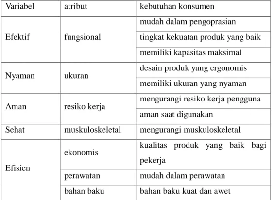 Tabel 4. 27Identifikasi Konsumen 