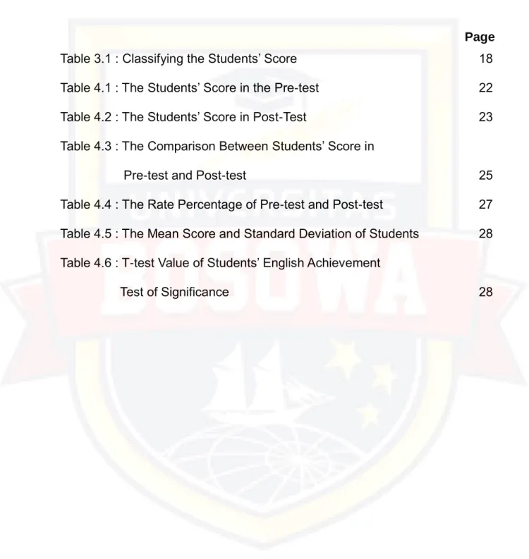 Table 3.1 : Classifying the Students’ Score  18 