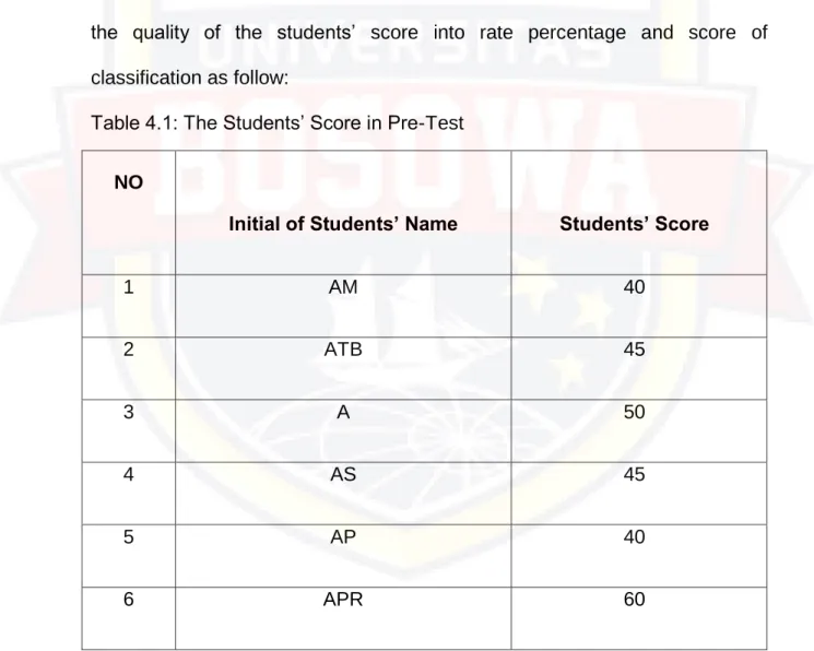 Table 4.1: The Students’ Score in Pre-Test  NO 