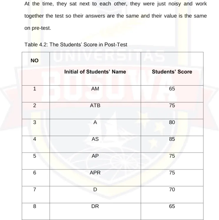 Table 4.2: The Students’ Score in Post-Test   NO 
