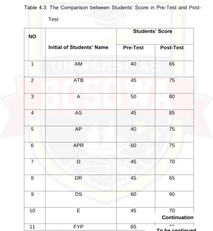 Table  4.3:  The  Comparison  between  Students’  Score  in  Pre-Test  and  Post- Post-Test 