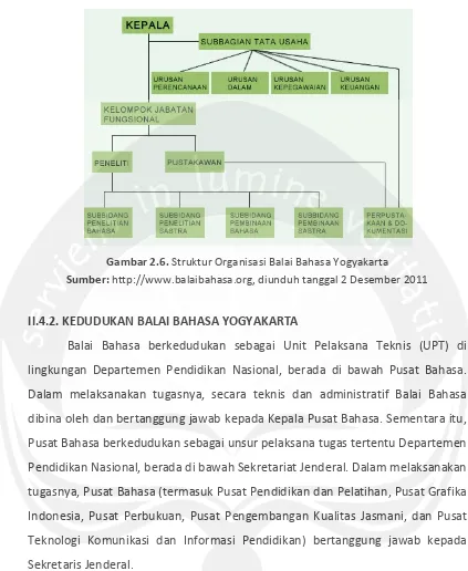 Gambar 2.6. Struktur Organisasi Balai Bahasa Yogyakarta 