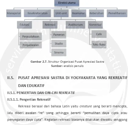 Gambar 2.7. Struktur Organisasi Pusat Apresiasi Sastra 