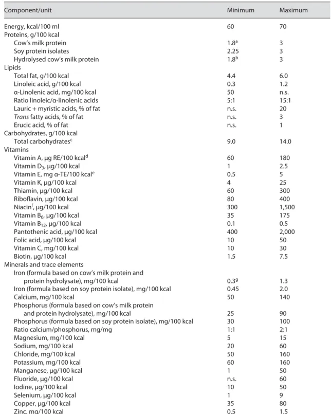 Table 1.   Compositional requirements of infant formulae proposed by an international expert group co-ordinated by  the ESPGHAN