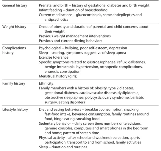 Table 1.   Elements of history-taking in obese children and adolescents