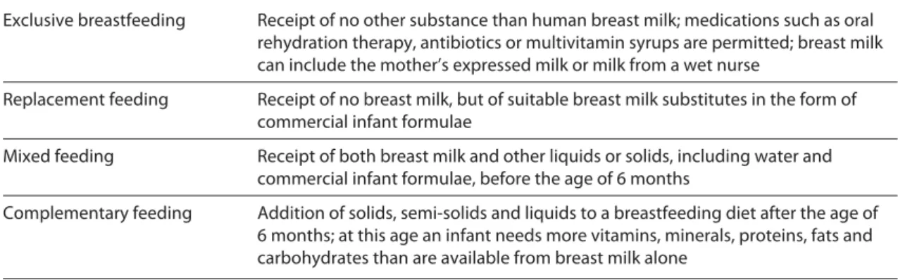 Table 1.   Definition of commonly used infant feeding terms