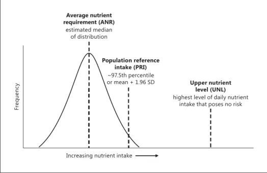 Fig. 1.   Conceptual basis for NIV. 