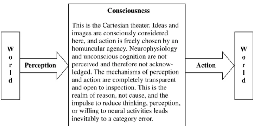 Figure 1.1 A folk model of the role of consciousness in perception and action.