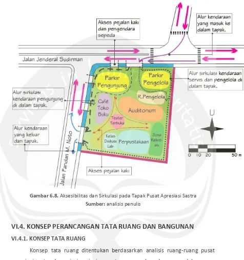 Gambar 6.8. Aksesibilitas dan Sirkulasi pada Tapak Pusat Apresiasi Sastra 