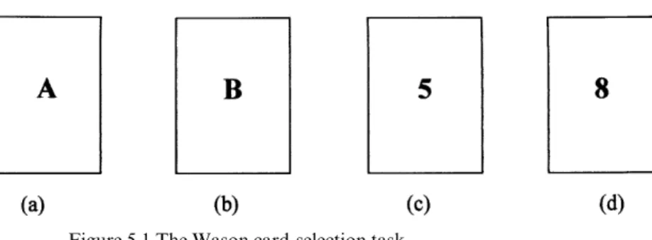 Figure 5.1 The Wason card-selection task