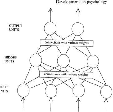 Figure 1.1 A simple three-layered network