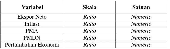 Tabel. 3.1 