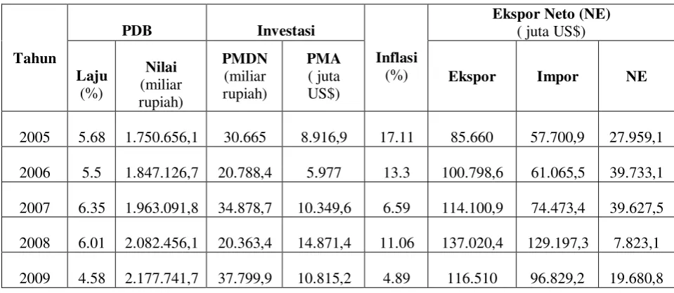 Tabel 1.1 