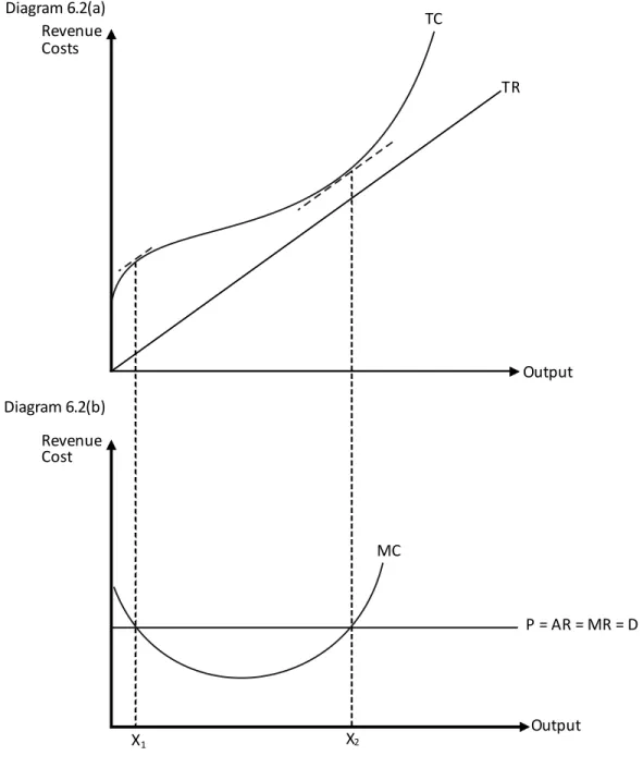 Diagram 6.2(b)Diagram 6.2(a)