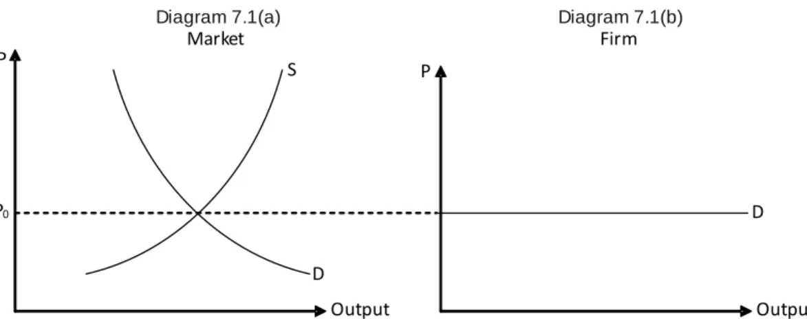 Diagram 7.1(a) Diagram 7.1(b)