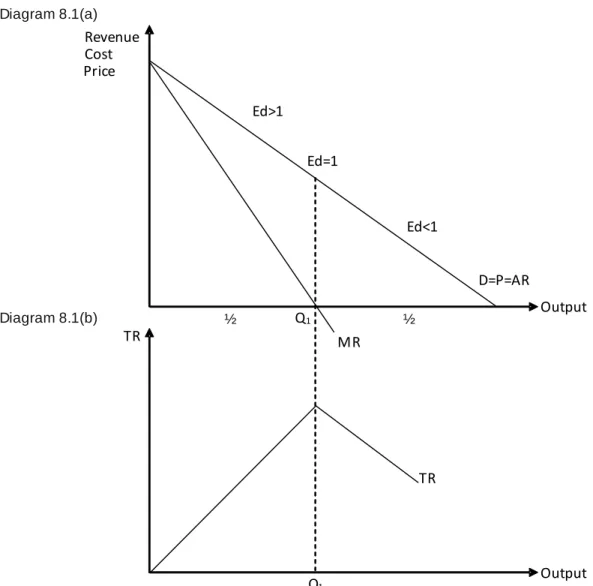 Diagram 8.1(b)Diagram 8.1(a)