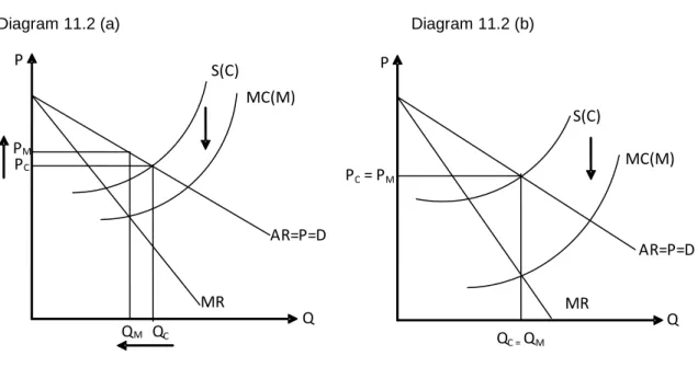 Diagram 11.2 (a)      Diagram 11.2 (b) 