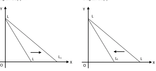 Diagram 2.3(a)           Diagram 2.3(b) 