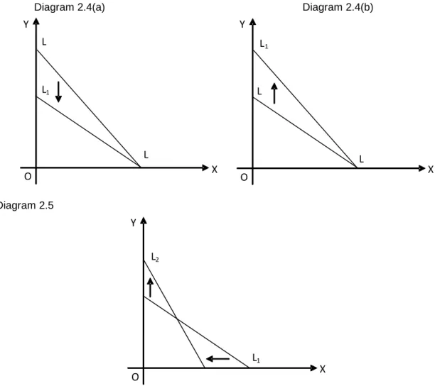 Diagram 2.4(a)    Diagram 2.4(b) 