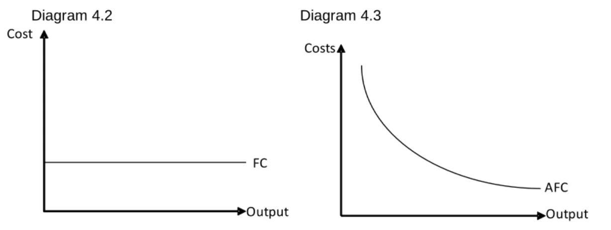 Diagram 4.2   Diagram 4.3  