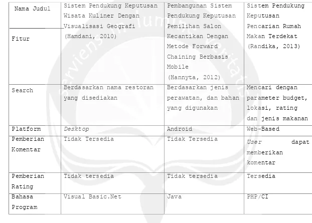 Tabel 2.1 Hasil Perbandingan Sistem 