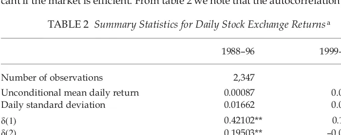 TABLE 2 Summary Statistics for Daily Stock Exchange Returnsa