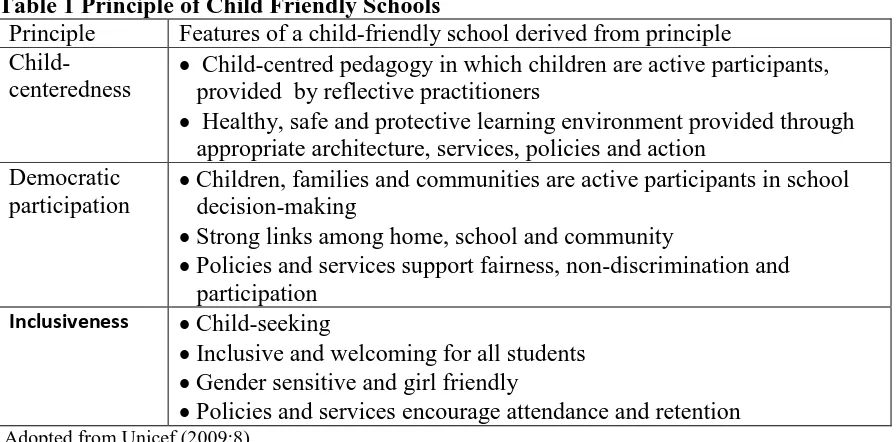 Table 1 Principle of Child Friendly Schools  Principle Features of a child-friendly school derived from principle 