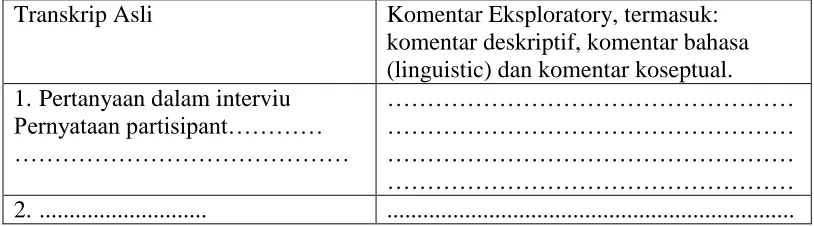 Tabel  4: Initial Comment 