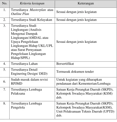 Tabel  1 Kriteria kesiapan 