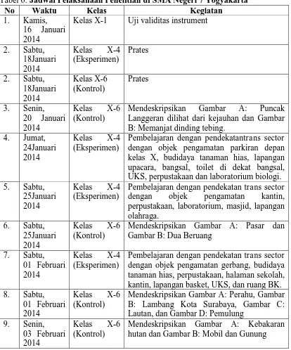 Tabel 6: Jadwal Pelaksanaan Penelitian di SMA Negeri 7 Yogyakarta No Waktu Kelas Kegiatan 