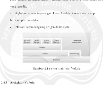 Gambar 2.1 Sistem High-level Vuforia 