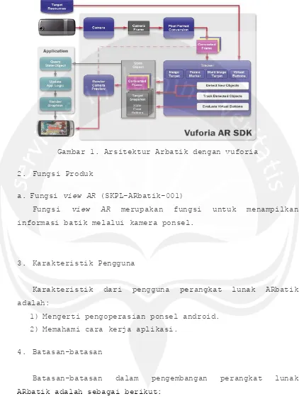 Gambar 1. Arsitektur Arbatik dengan vuforia 