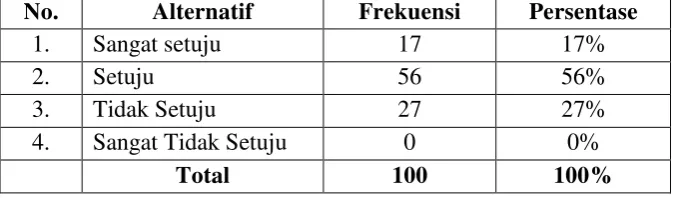 Uji Reliabilitas - Analisis Dan Pembahasan