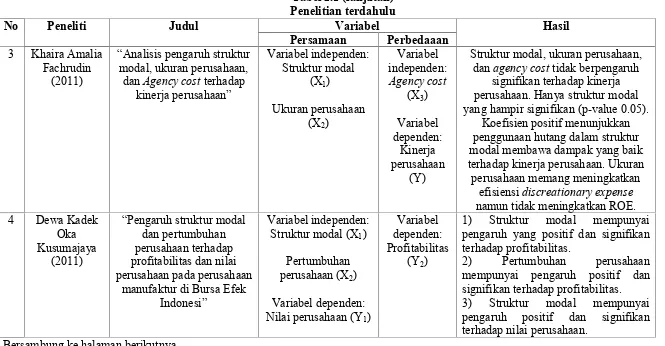 Tabel 2.1 (lanjutan)
