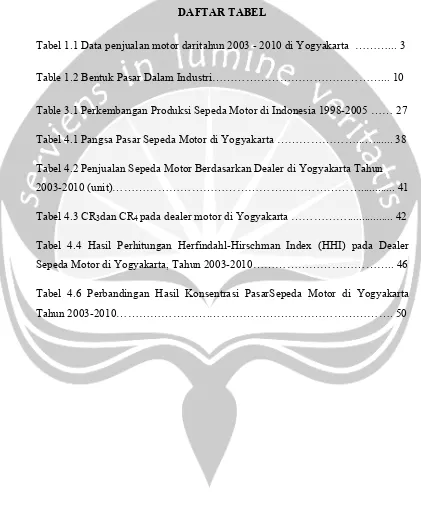 Tabel 1.1 Data penjualan motor daritahun 2003 - 2010 di Yogyakarta  ………... 3 