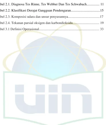 Tabel 2.1. Diagnosa Tes Rinne, Tes Webber Dan Tes Schwabach............... 11 