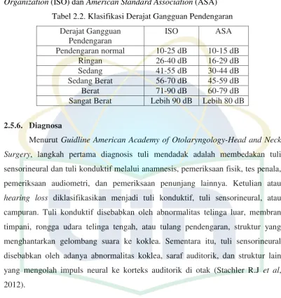 Tabel 2.2. Klasifikasi Derajat Gangguan Pendengaran 