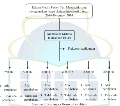 Tabel 3.1. Definisi Operasional 