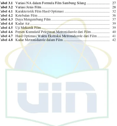 Tabel 3.1 Variasi NA dalam Formula Film Sambung Silang .......................... 27 